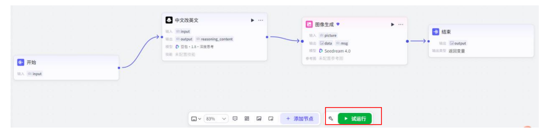 工作流试运行结果