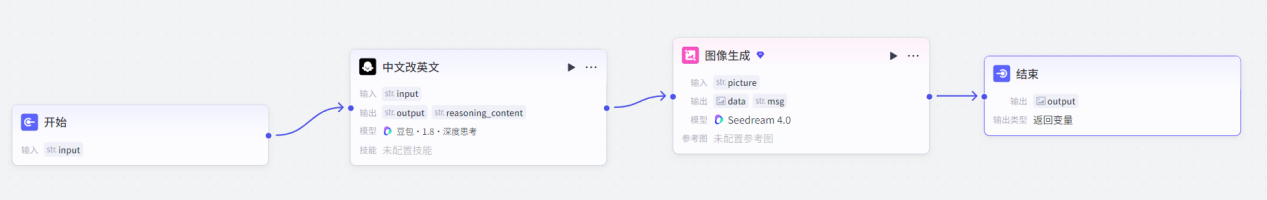 工作流原理示意图